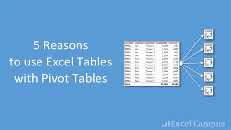 5 Reasons to Use an Excel Table as the Source of a Pivot Table