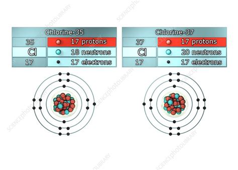 Isotopes of chlorine, illustration - Stock Image C028/6461 - Science ...