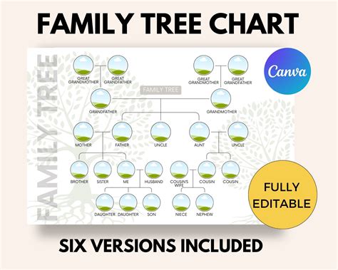 Family Tree Chart, Printable and Editable Family Tree Template, Digital Pedigree Chart ...