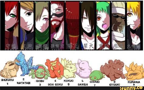 Naruto Shippuden Jinchuuriki Chibi