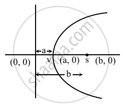 The equation of the parabola whose vertex and focus are on the positive ...