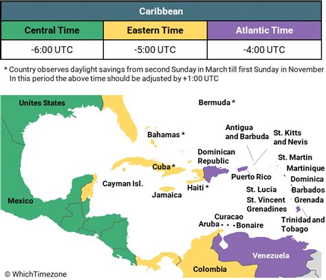 Caribbean Time Zone Map - WhichTimezone