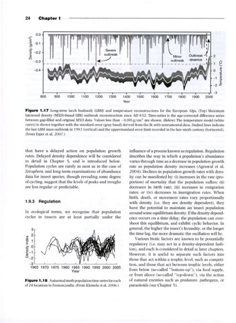 Ecology of Insects: Concepts and Applications - Nokomis