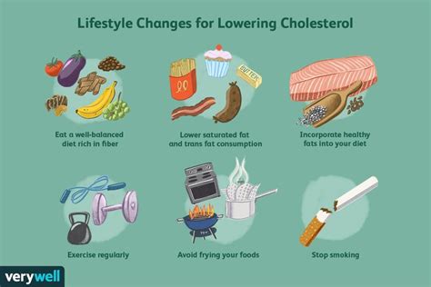 Cholesterol Levels By Age: Healthy Ranges of HDL and LDL and Tips