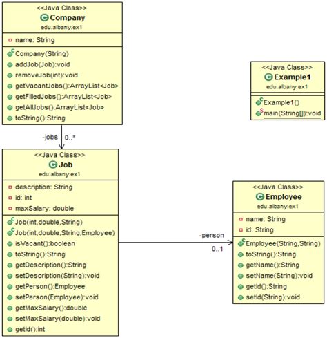 Uml class diagram examples java - longislandFlex