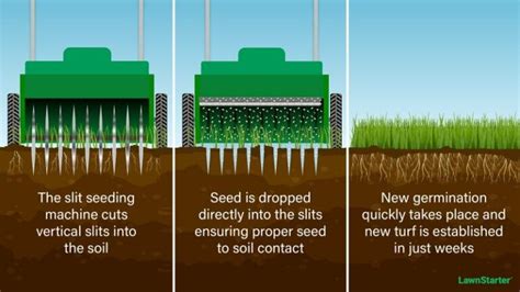 What is a Slit Seeder?