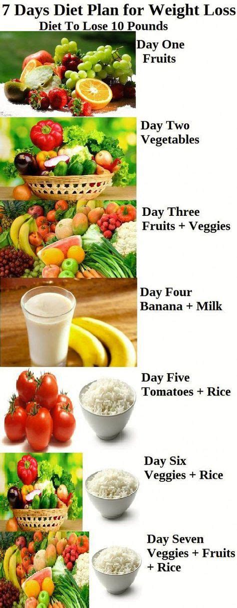 7 Day Flat Belly Diet Plan - The Perfect Weight Loss Tips #WeekendDietMotivation | Diet plans to ...