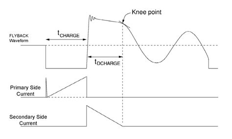 Flyback power converters, Part 1: Basic principles - EE World Online