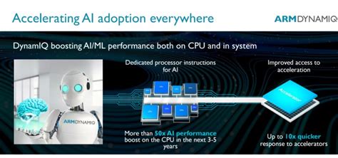 ARM's latest CPUs are ready for an AI-powered future | Ts. Dr. Mohd Nur Asmawisham bin Alel