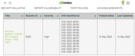 Latest Nvidia Kepler GPU Driver Patches 12 Vulnerabilities | Tom's Hardware