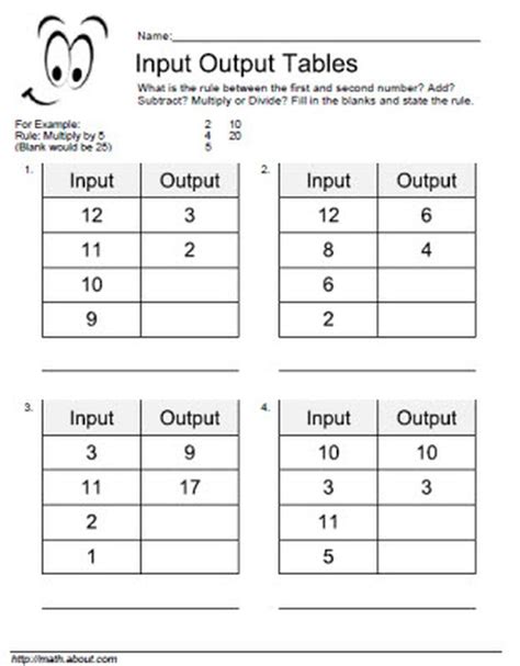 Input Output Table Worksheets for Basic Operations | Math worksheets ...