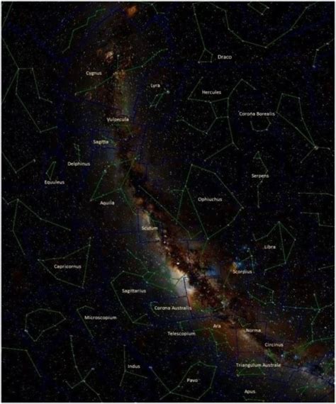 The Constellations by seasons - Which, when, where?