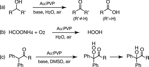 Aerobic oxidation reactions catalyzed by Au : PVP clusters. (a) Aerobic... | Download Scientific ...