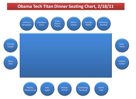 Seating Chart for President Obama's Silicon Valley Tech Titans Dinner - Kellblog