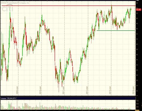 Is Citigroup Stock Poised For A Breakout? - See It Market