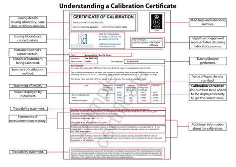 Using & Understanding a Calibration Certificate | H&D Fitzgerald