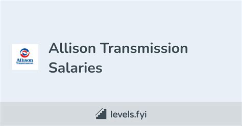 Allison Transmission Salaries | Levels.fyi