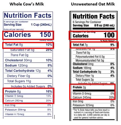 Milk Nutrition Facts Label