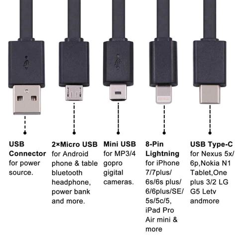 Image result for USB TYPES | Micro usb, Usb