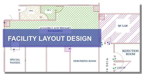 Manufacturing Plant Layout Design for Medical Devices (Step-By-Step Process) | Operon Strategist