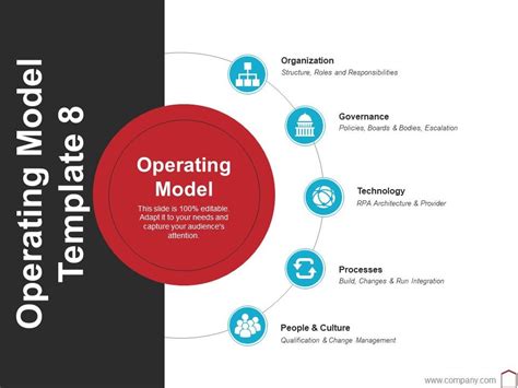 It Operating Model Template