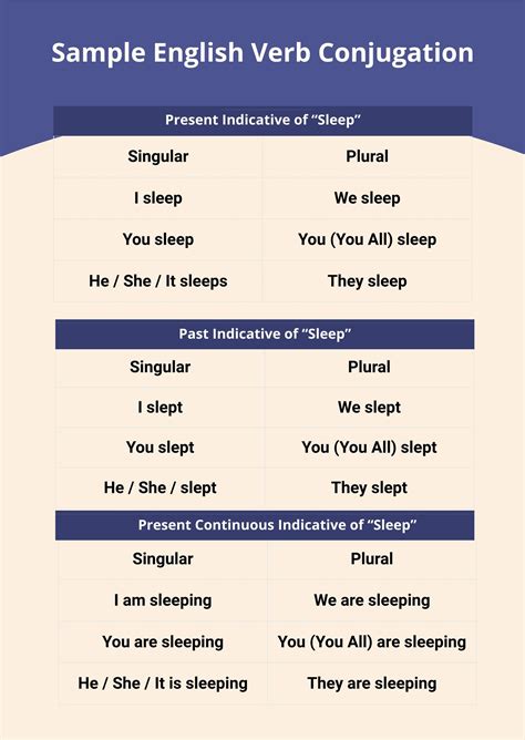 French Verb Conjugation Chart in Illustrator, PDF - Download | Template.net