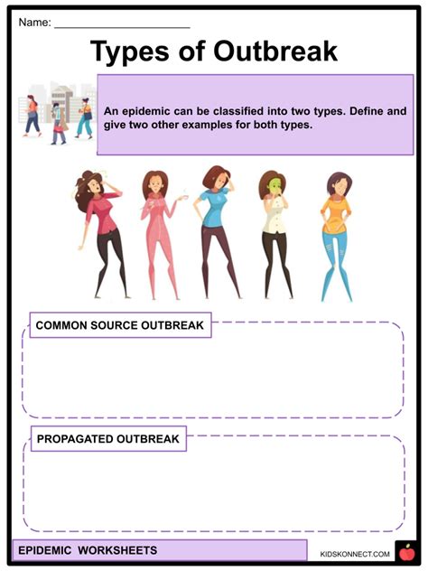 Epidemic Facts & Worksheets | Types of Epidemics, Causes, Effect