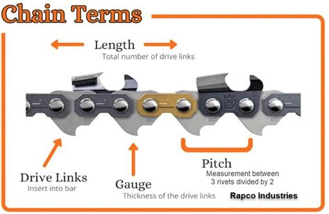 Types Of Chainsaw Bars