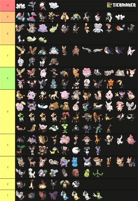 Every normal type pokemon 2023 Tier List (Community Rankings) - TierMaker