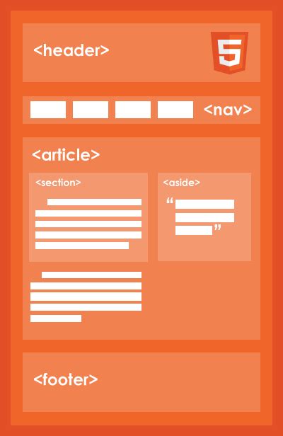 HTML Tag Structure http://www.siteraw.com | Learn web development, Web design tips, Web ...