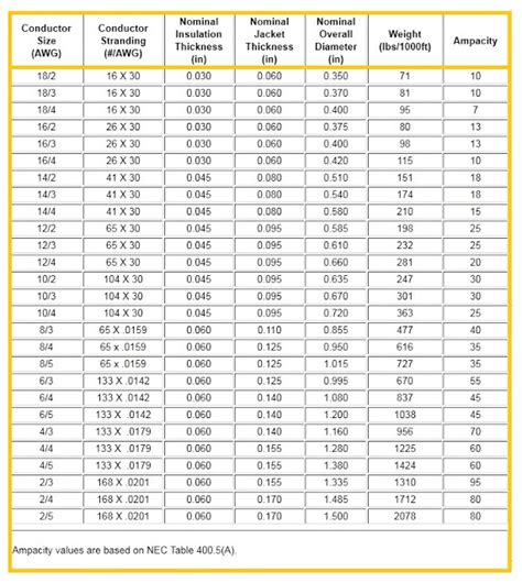 Electrical Cable Rating - Electrical Engineering Updates