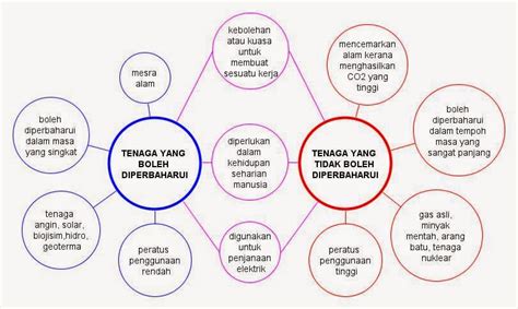 SCE 3143: ISU 4.1 : Tenaga yang Boleh Diperbaharui