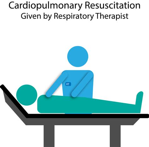 Respiratory therapist: Qualification, Roles, working hours and Salary