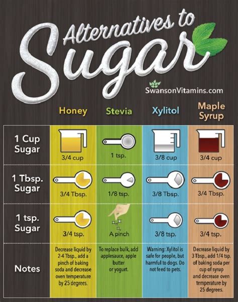 Pin by Louise Parker on Food | Healthy sugar alternatives, Healthy sugar, Baking substitutes