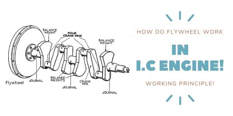 How Does Flywheel Work ? - Its Function & Working Principle - ShipFever