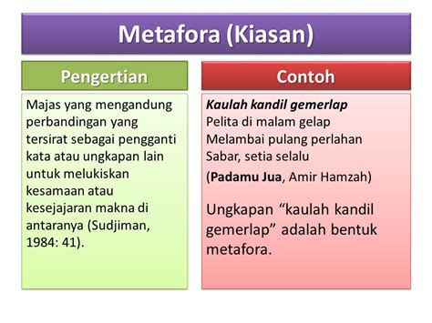 Contoh Puisi Majas Metafora