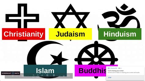 How Do All Religions Tie Together at James Morgan blog