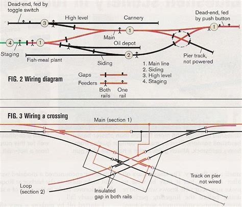 Ho Signal Wiring Diagrams