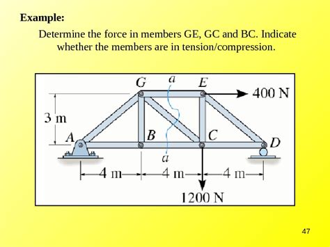 Structural Analysis of Trusses – Method of Joints