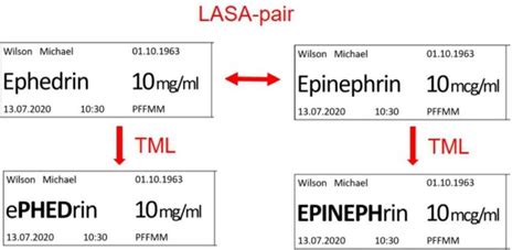 Tall Man Lettering on syringe labels: How capital letters improve patient safety – pd|z Product ...