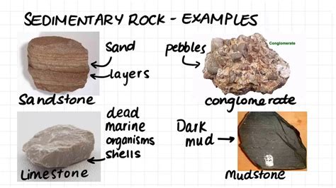 1.1 Introduction to Rock Types Igneous, Metamorphic, Sedimentary - YouTube