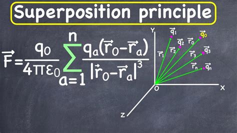 Principle Of Superposition