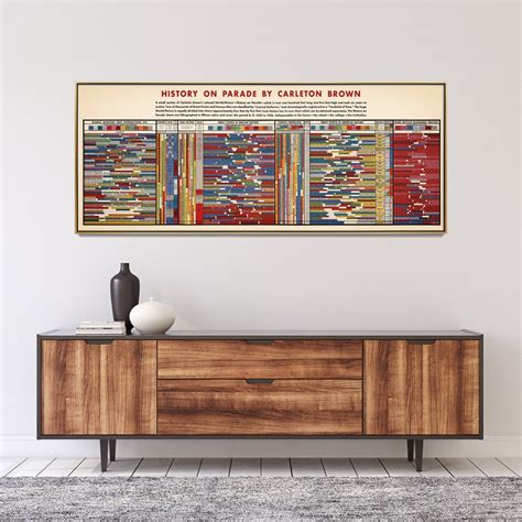 Historical Vintage Chart Print History Timeline Poster Long - Etsy