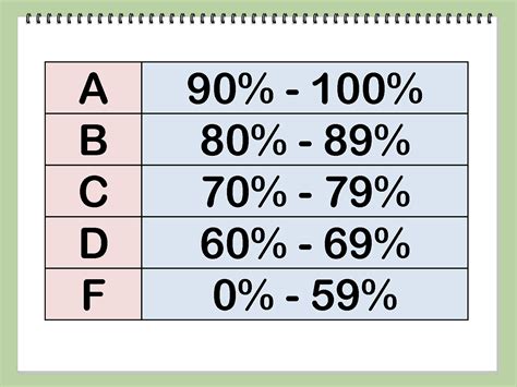 grading scale chart up to 100 Grade grading scale