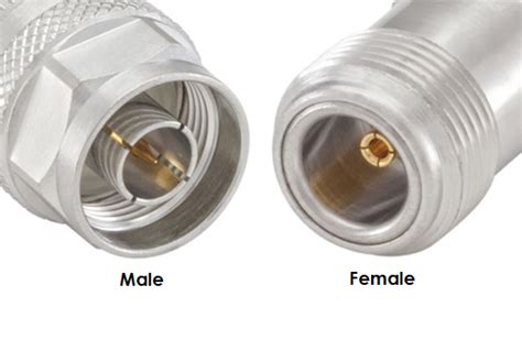 A Complete Guide to Coaxial Connectors | RS Components