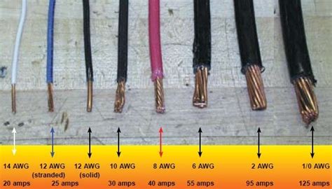 Wire Gauge Sizes and the American Wire Gauge (AWG) - Sonic Electronix ...