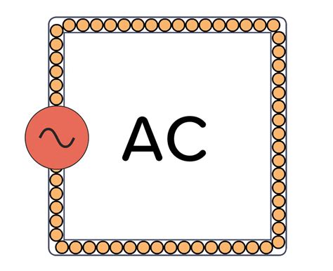 AC vs DC: The difference between alternating and direct current