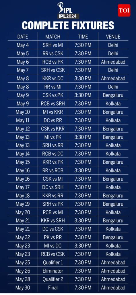 IPL 2024 Schedule Time Table Venues New Teams - Globstime