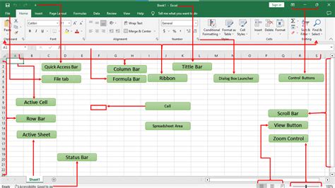 Different Parts of Excel Window And Its Function