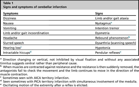 Cerebellar infarction. | Semantic Scholar